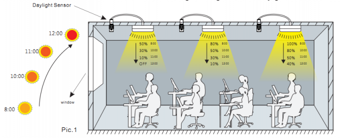 Lights Automation 20160129101527 32898