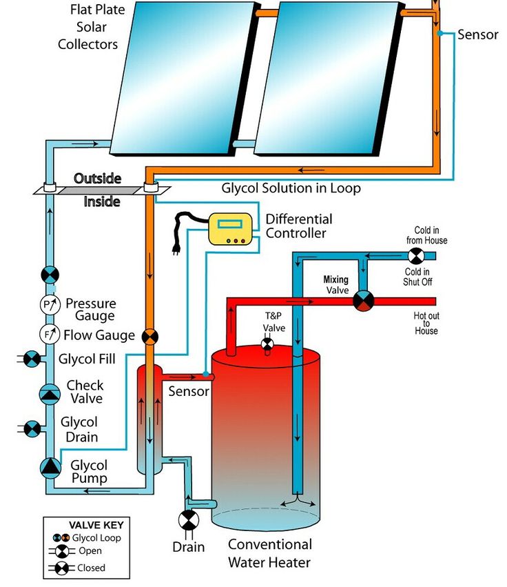 Solar Water Heater 2a9c4dc2cdb92dd5104956acaad79641