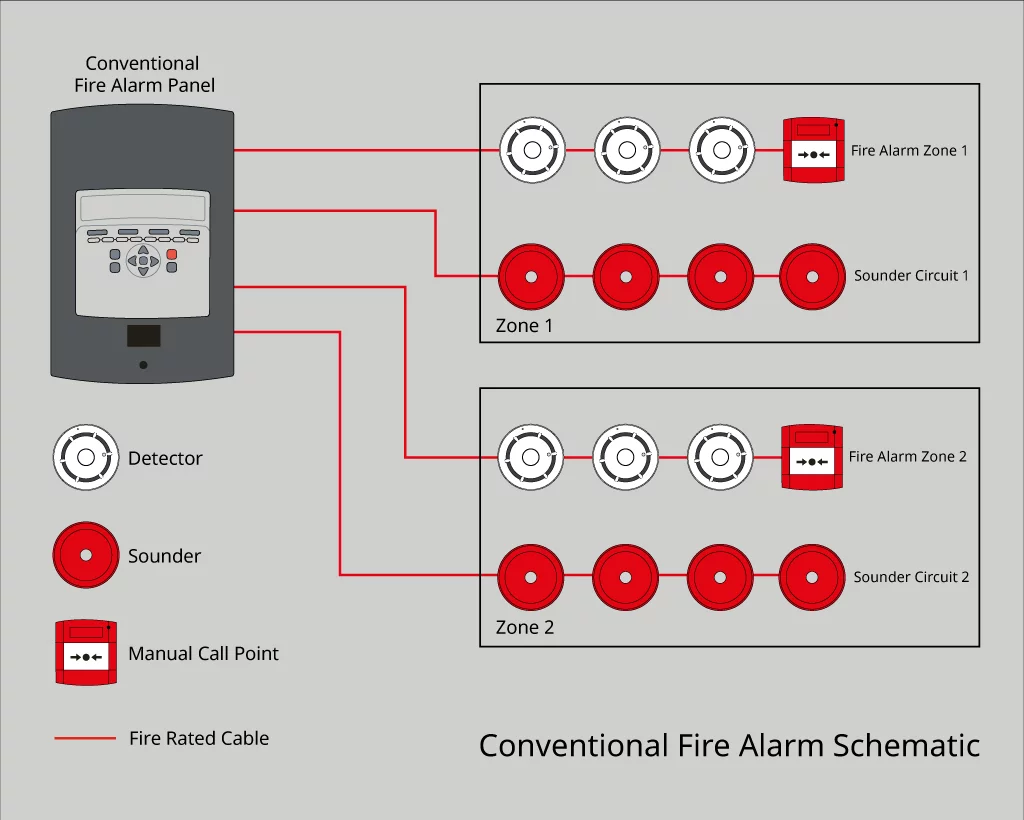 Fire Alarm / Smoke Detectors artboard 1con.png