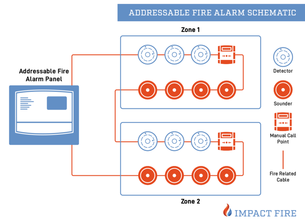 Fire Alarm / Smoke Detectors if blog inline graphic what is a fire alarm system and components addressable