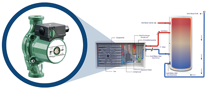 Circulation Pump heat 1