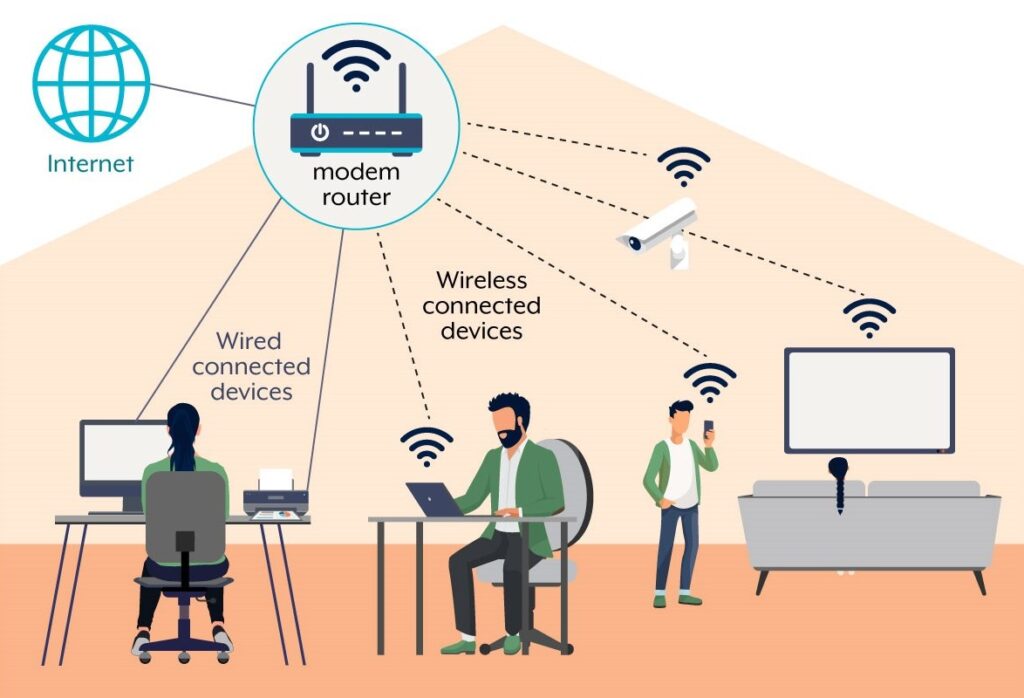 Wireless AP Networking secure wifi router 1
